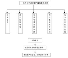 武漢市勰睿電子科技 一站式辦公自動(dòng)化解決方案與專(zhuān)業(yè)技術(shù)咨詢(xún)服務(wù)