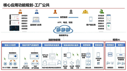智能化工廠規(guī)劃方案 物聯(lián)網(wǎng)應(yīng)用服務(wù)解鎖工業(yè)新范式