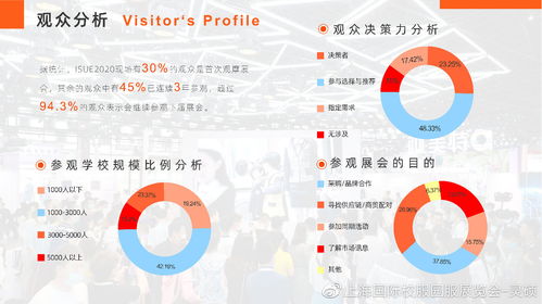 數字賦能，創意引領——2020上海國際校服展后報告彰顯數字文化創意內容應用服務新趨勢
