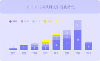 國風網絡文學研究報告發布 數字時代的傳統文化創新之路